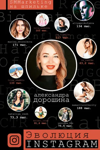Обложка книги «Эволюция Instagram. SMMarketing на шпильке»