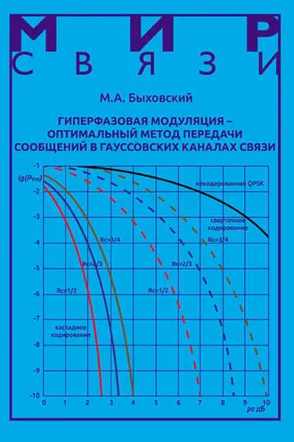 Обложка книги «Гиперфазовая модуляция – оптимальный метод передачи сообщений в гауссовских каналах связи»